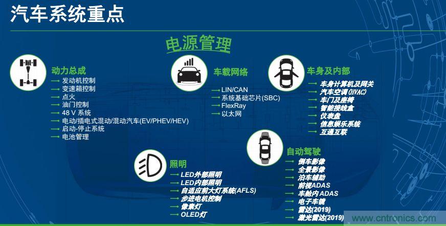 安森美半導(dǎo)體談自動(dòng)駕駛，傳感器融合是關(guān)鍵