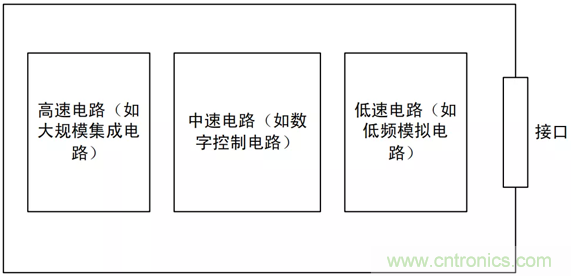 如何通過PCB布局設(shè)計來解決EMC問題？