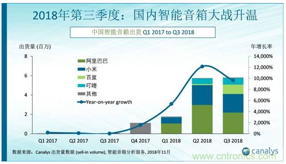 國(guó)內(nèi)智能音箱的格局驟變，誰(shuí)能成為最后的贏家？