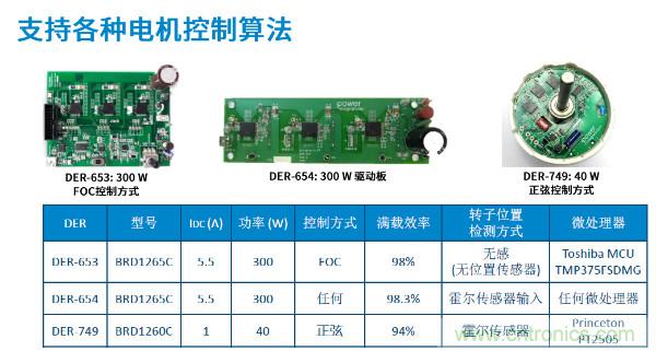 無刷電機(jī)IPM模塊存在哪些問題？高效逆變器驅(qū)動IC將取而代之？