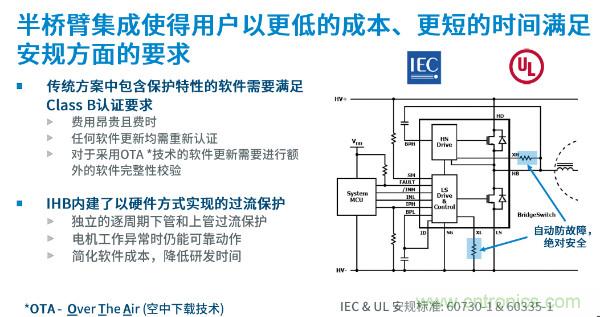 無刷電機(jī)IPM模塊存在哪些問題？高效逆變器驅(qū)動IC將取而代之？
