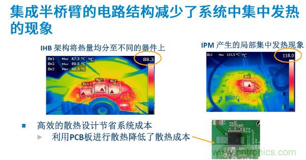 無刷電機(jī)IPM模塊存在哪些問題？高效逆變器驅(qū)動IC將取而代之？