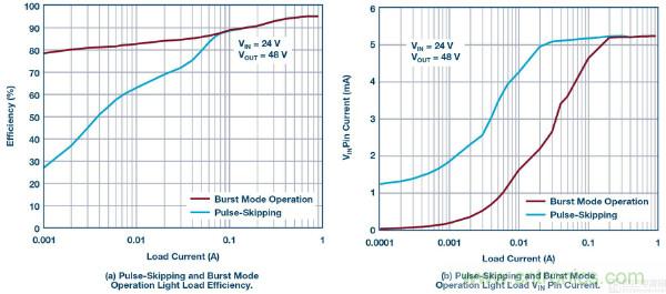 60 V和100 V、低IQ升壓、SEPIC、反相轉(zhuǎn)換器