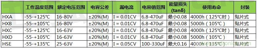 黑金剛導(dǎo)電聚合物混合鋁電解電容器選型，適用于低壓直流系統(tǒng)