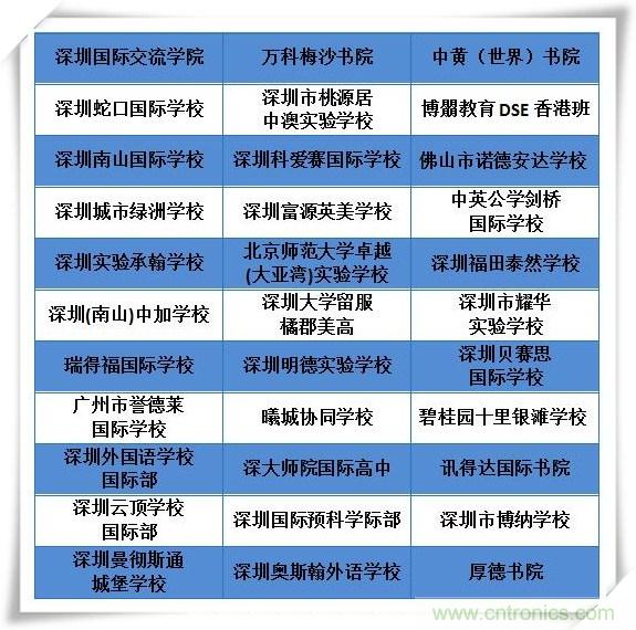 如何參加這個含金量高的教育展？簡單4招，幫你輕松搞定！