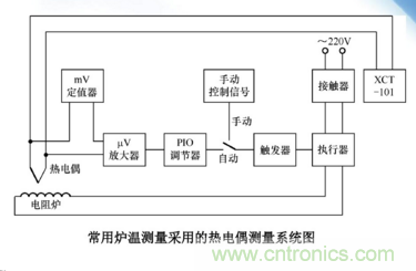 熱電偶溫度傳感器特點、優(yōu)缺點、工作原理、應(yīng)用、使用方法