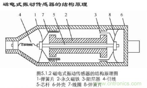 磁性傳感器是什么？磁性傳感器工作原理與接線圖