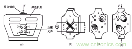 磁性傳感器是什么？磁性傳感器工作原理與接線圖