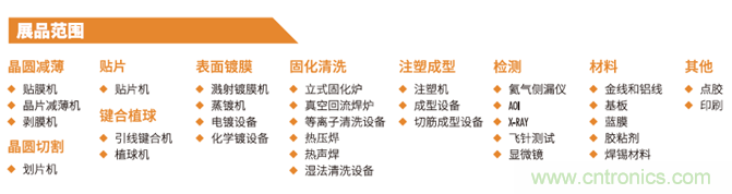 “電子人”不可錯(cuò)過的電子行業(yè)開年盛會, 2019 NEPCON上海展預(yù)登記正式開啟！