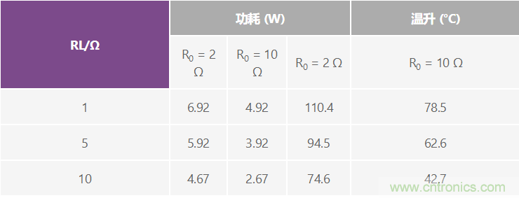 高精度、快速建立的大電流源