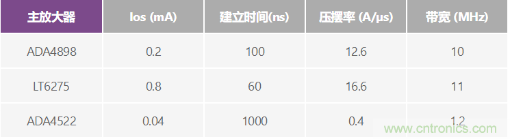 高精度、快速建立的大電流源