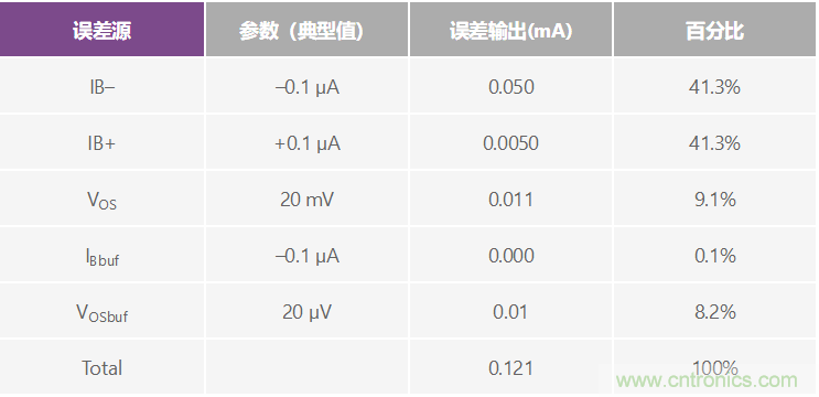 高精度、快速建立的大電流源