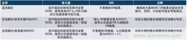 從直流到寬帶，模擬信號鏈設計不可忽略的“共模”
