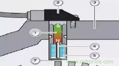電磁脈沖傳感器構造,檢測步驟