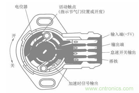 電子傳感器是什么？電子傳感器有幾根線？怎么接線？