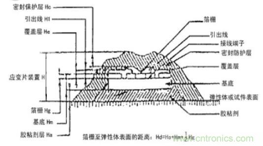 應(yīng)變式測(cè)力傳感器工作原理，校準(zhǔn)及使用保養(yǎng)詳解