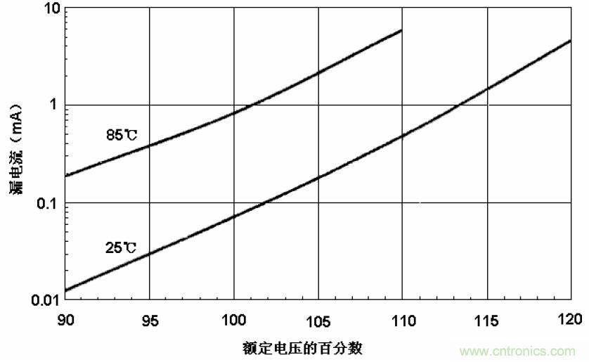 電解電容失效機理、壽命推算、防范質(zhì)量陷阱！