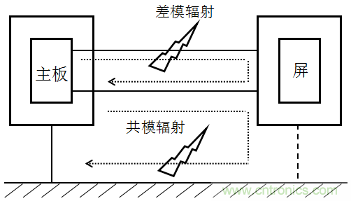 高頻段測(cè)試FAIL，為什么？