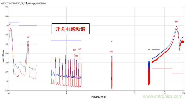 高頻段測(cè)試FAIL，為什么？