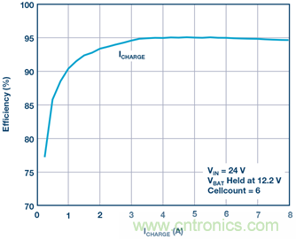 重磅推薦！適用于任何化學(xué)物的電池充電器 IC