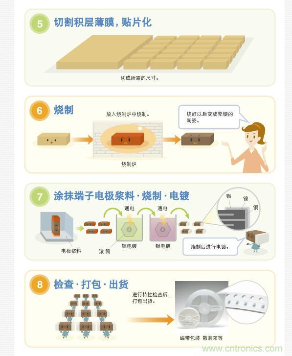 看漫畫，學(xué)電容