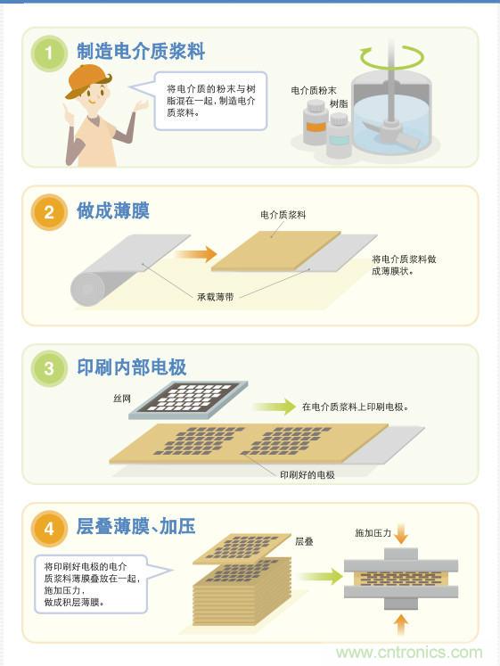 看漫畫，學(xué)電容