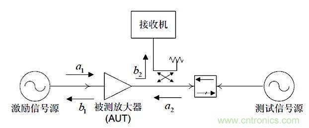 這種阻抗匹配的思路，你嘗試過嗎？