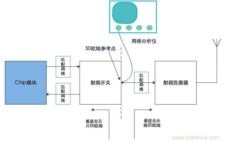 這種阻抗匹配的思路，你嘗試過嗎？
