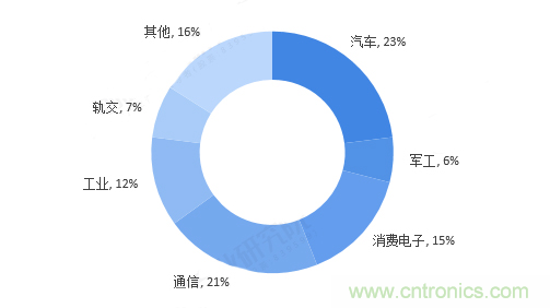 連接器領軍企業(yè)齊聚CEF，共尋行業(yè)發(fā)展新增長點