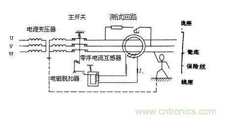普通電流互感器可以當(dāng)零序電流互感器使用嗎？