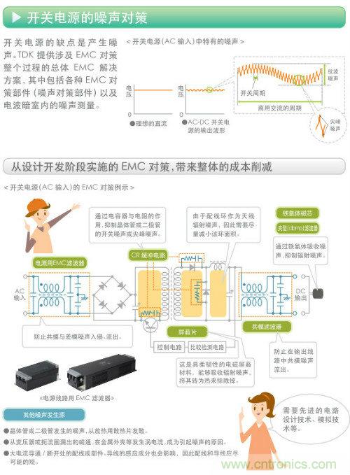 看漫畫，學電源