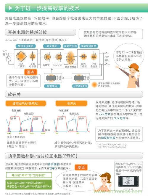 看漫畫，學電源