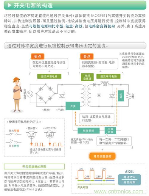 看漫畫，學電源
