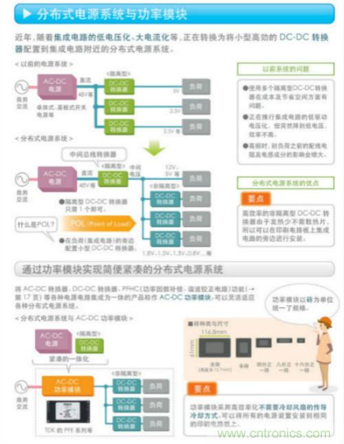看漫畫，學電源