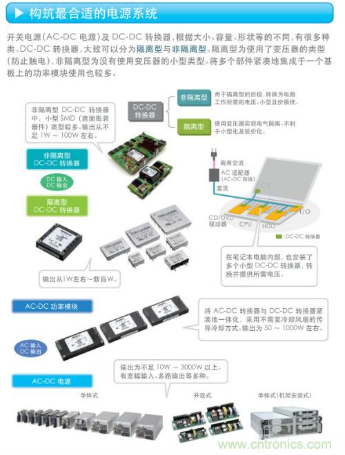 看漫畫，學電源