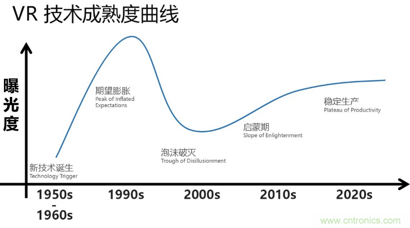 從科幻到現(xiàn)實，CITE陪伴VR產(chǎn)業(yè)走向成熟