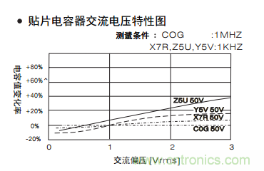 熟知陶瓷電容的細節(jié)，通往高手的必經(jīng)之路