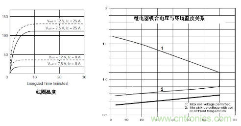 簡析繼電器驅(qū)動電路的保護設(shè)計 簡析繼電器驅(qū)動電路的保護設(shè)計