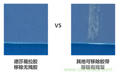 德莎易拉膠系列解決方案：輕輕一拉，無痕移除
