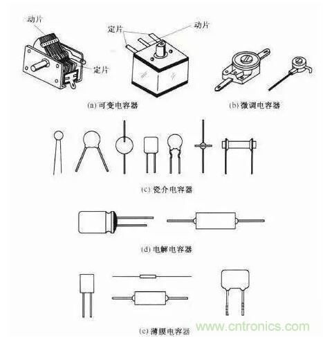 如何區(qū)分電解電容與無極性電容？