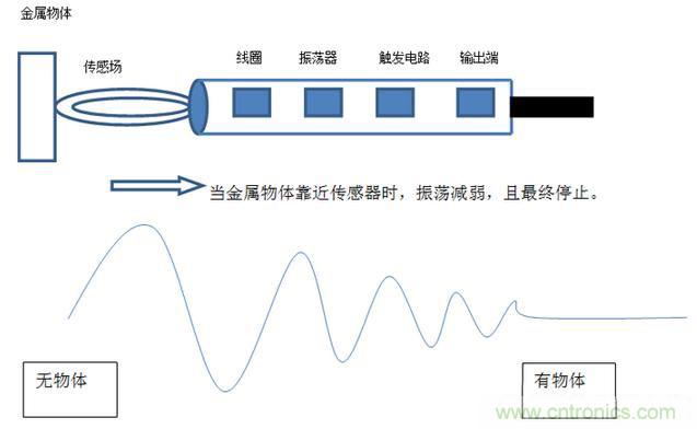 感應(yīng)電容超聲波，你都知道這些傳感器多大區(qū)別嗎？