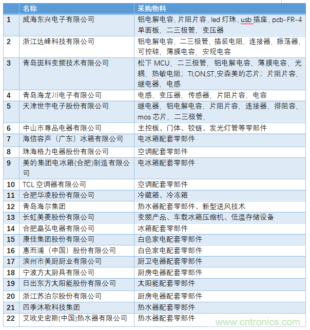 電子行業(yè)年度盛會，精彩一觸即發(fā)！——文末彩蛋更精彩！