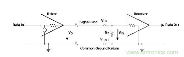 怎樣克服鄰近電路的巨大電磁干擾源？