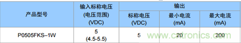 為什么電源模塊的輸出電壓會(huì)變低？