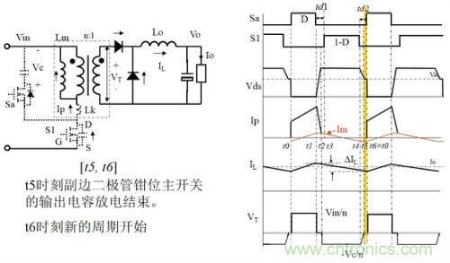 開(kāi)關(guān)電源“各種拓?fù)浣Y(jié)構(gòu)”的對(duì)比與分析！
