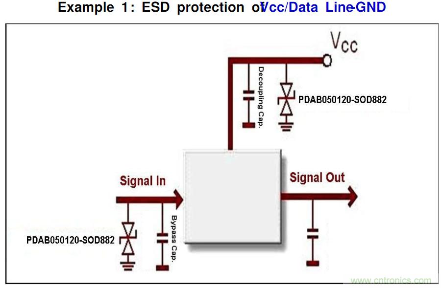 PCB板“ESD保護(hù)電路設(shè)計”實(shí)戰(zhàn)經(jīng)驗(yàn)分享！