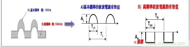 紋波電流到底為何物？鋁電解電容的紋波電流如何計算？