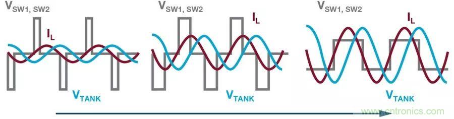 無線電池充電器設(shè)計太繁瑣？試試感性這條路