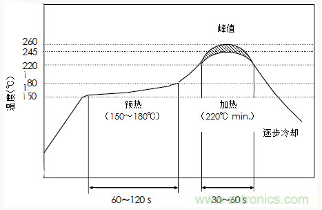 使用晶體諧振器需注意哪些要點？