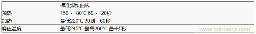 使用晶體諧振器需注意哪些要點？